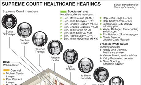 Supreme Court Infographic on ObamaCare Hearings